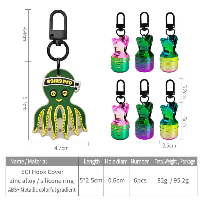 ชุดอุปกรณ์ป้องกันเหยื่อตกหมึกแ - Furniture Hardware Jig บทวิจารณ์และราคา